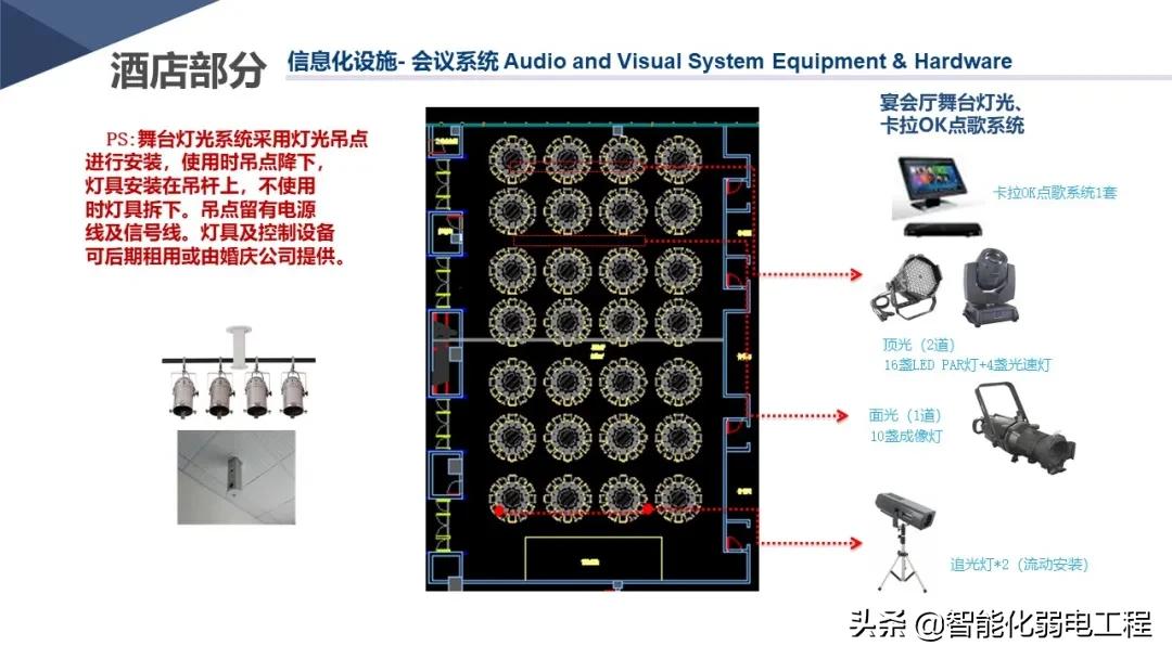 新版酒店智能化弱电系统详细设计方案，学习素材