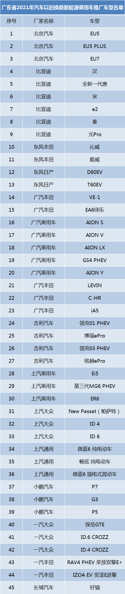 汽车以旧换新最高可补贴一万元，看看你的车是否符合条件