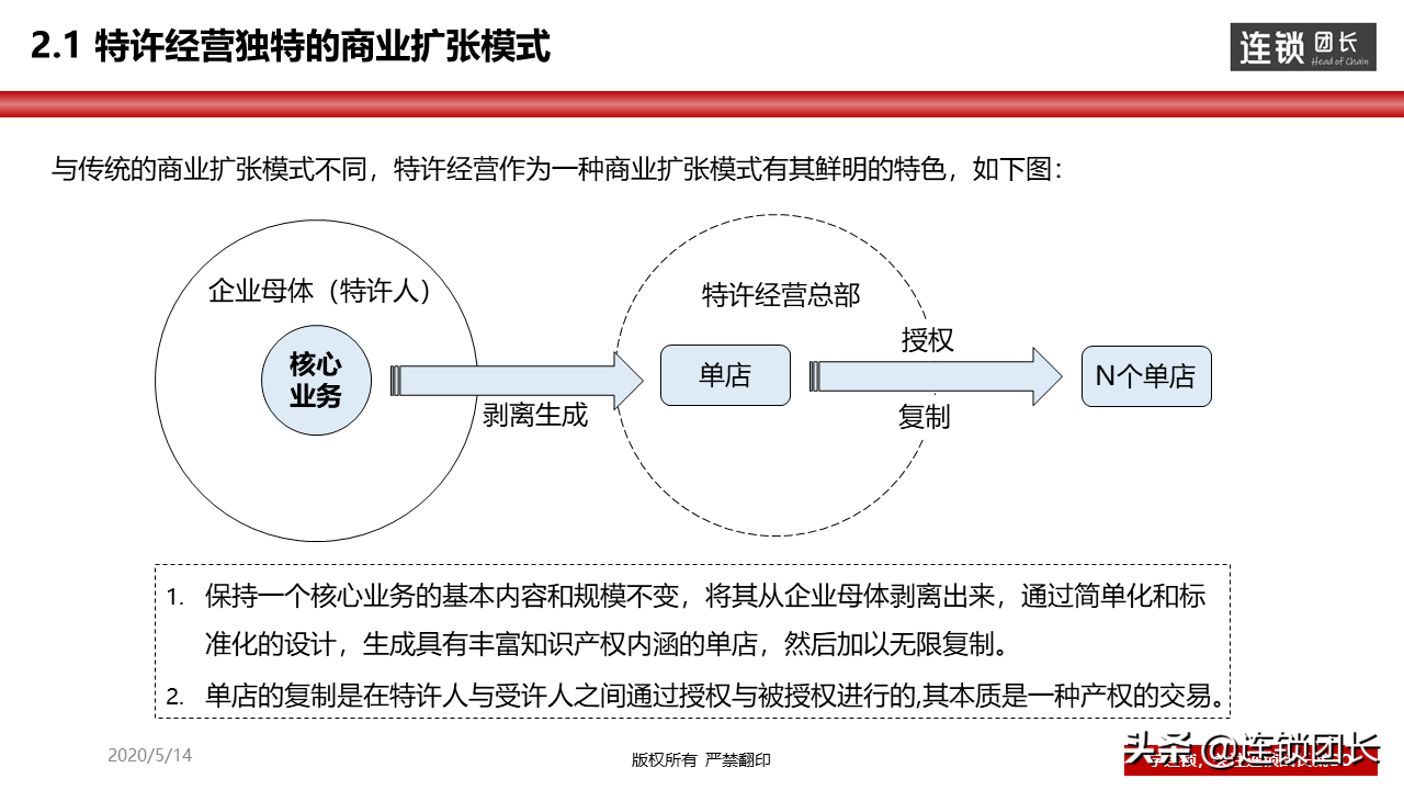 连锁是什么？50-100家门店的连锁体系是怎么样的？