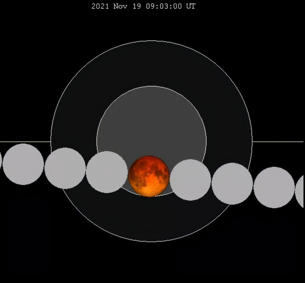 不祥之兆降临？11月19日“血月”又将出现！月食持续3小时29分钟