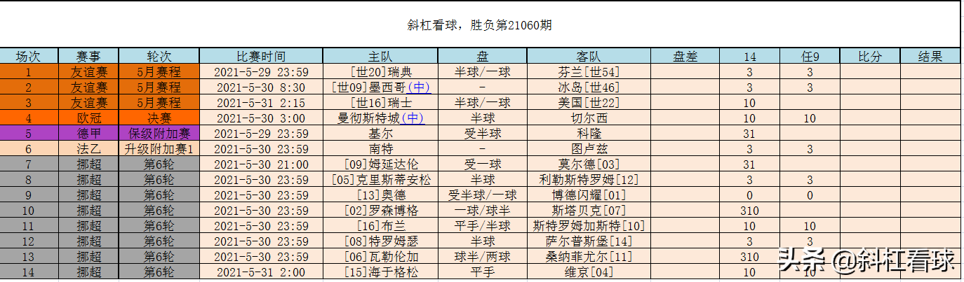 任选九场足球比赛在哪里看直播(14场胜负/任选9场 第21060期)