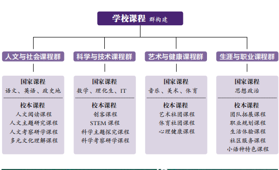 斥资10亿建设，宏远外国语学校开办高中了