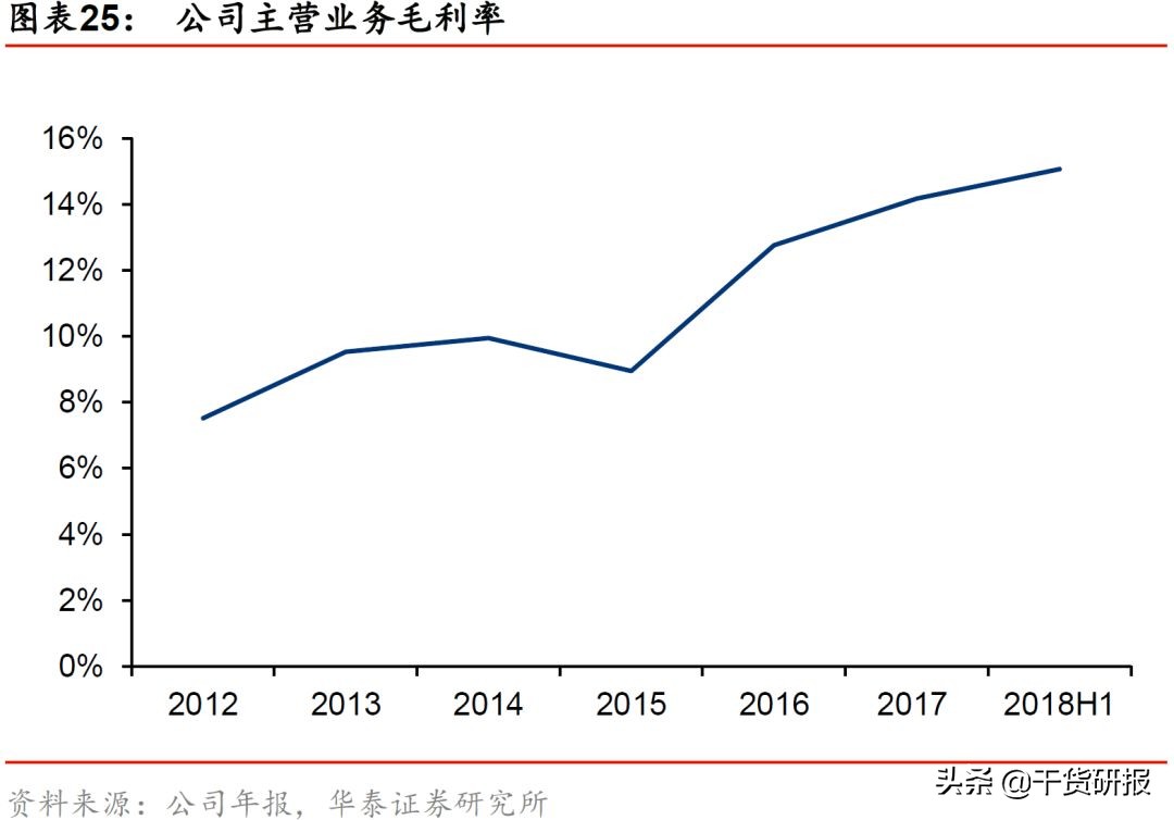 宝钢股份：汽车板全球第三，一体两翼起飞，首次覆盖买入