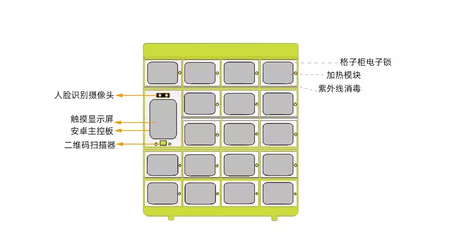 智能取餐柜硬件解决方案