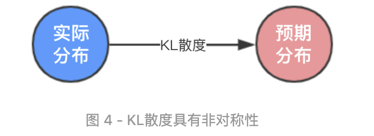 小白如何写Python算法-计算模型稳定性评估指标PSI