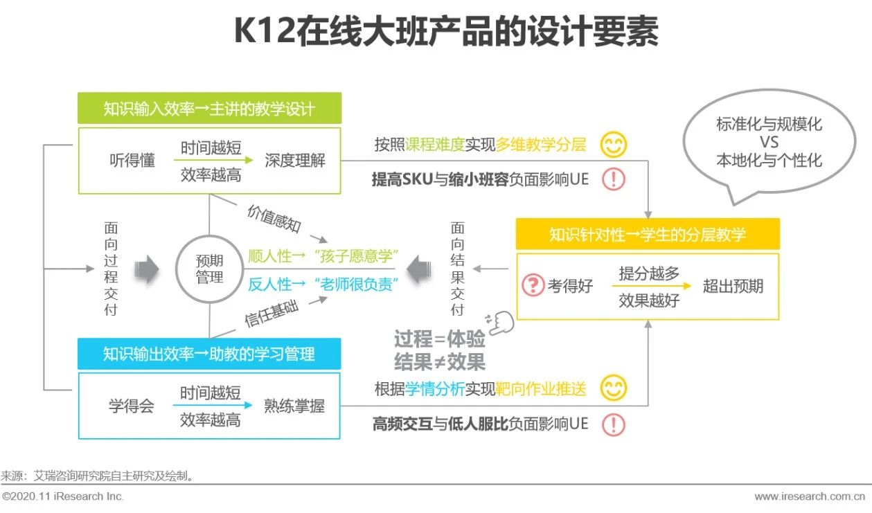 「艾瑞微课堂」中国K12在线大班行业洞察
