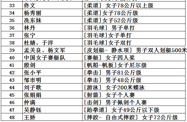 我国奥运会获得金牌的有哪些(中国共取得227枚奥运金牌，位列世界第5，看看前四名是哪些国家？)