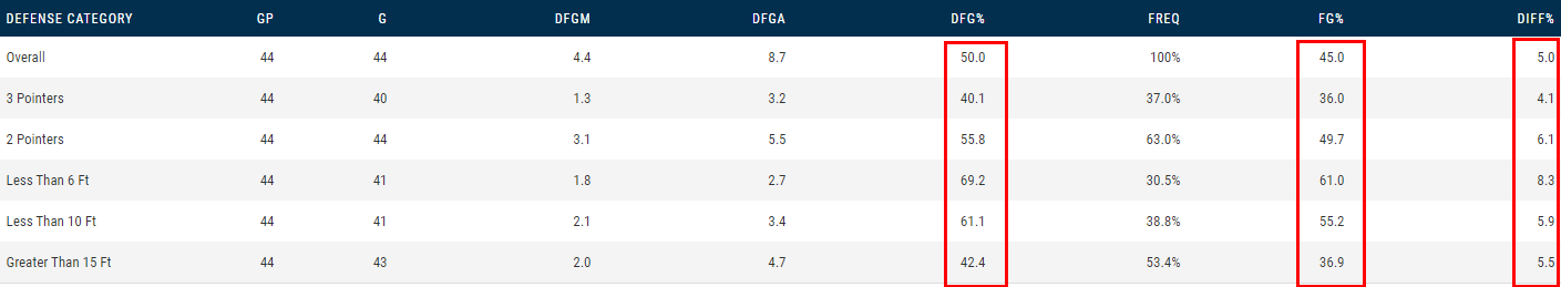 特奥多西奇为什么不打nba(探究｜“欧洲之王”特奥多西奇为何会在NBA水土不服，泯然众人矣)