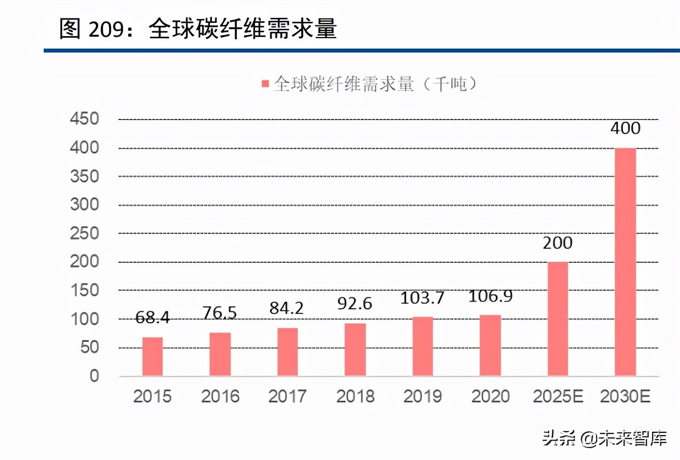化工行业120页深度研究及投资策略：周期、龙头与新材料