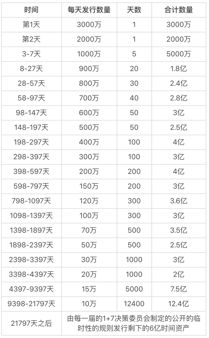 泰木谷时间银行指导手册之解读时间资产「四」