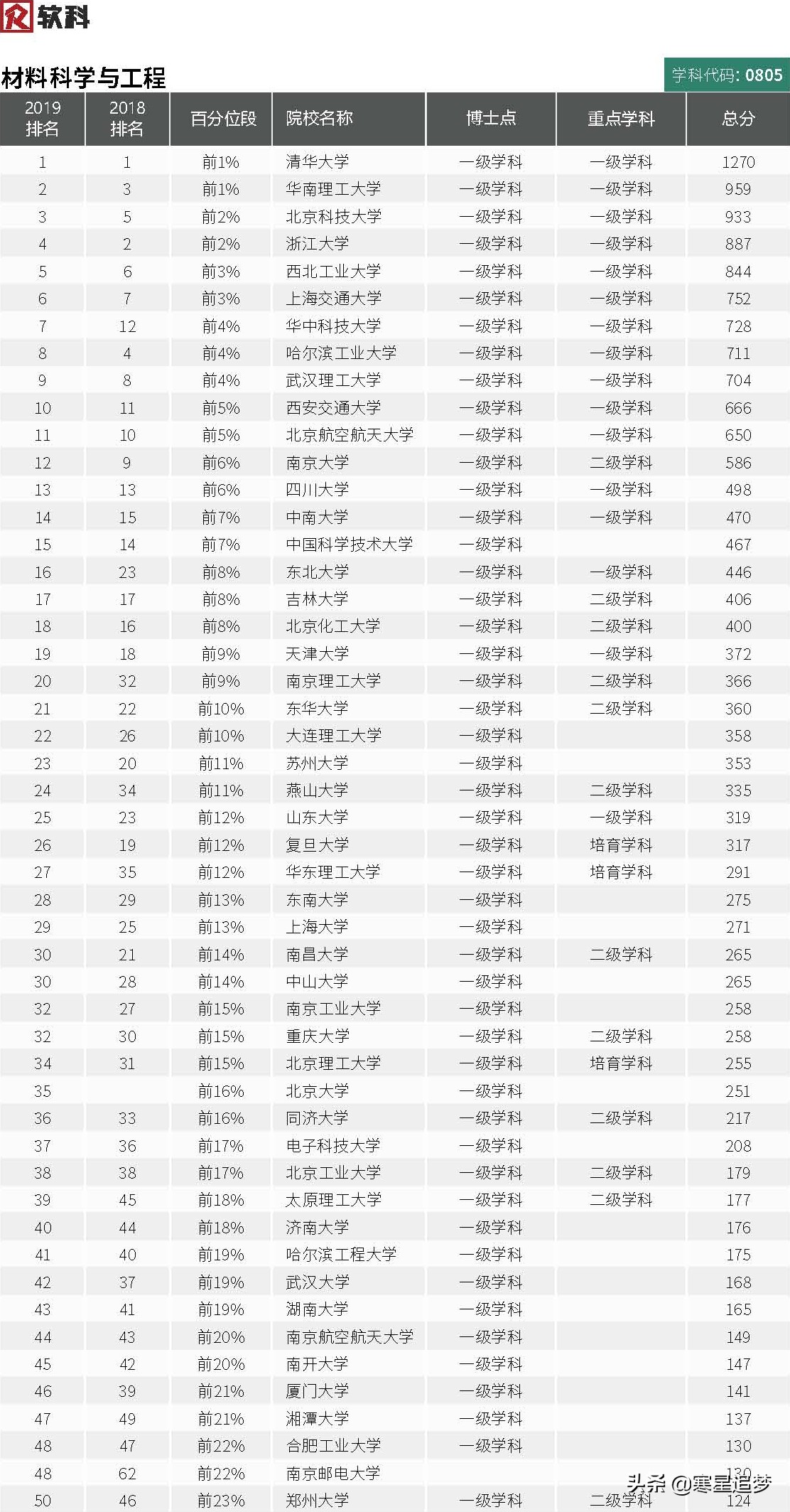 2020大学学科(专业)介绍和大学排名(16)——材料科学、冶金工程