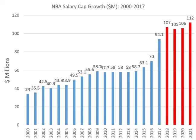 为什么nfl比nba火爆(新秀而论，NFL与NBA谁赚的多？)