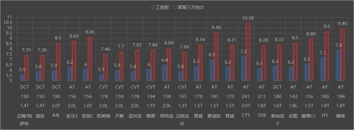 日系车是真的省油，还是广大车友们的一厢情愿？