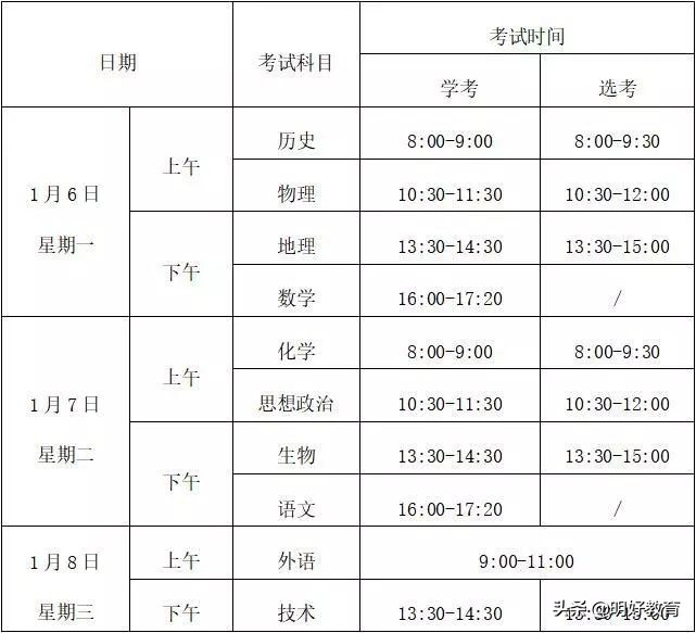 浙江2020年1月学考选考科目、时间安排、赋分规则、注意事项