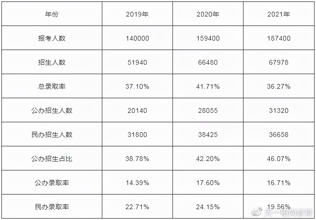 2022河南专升本报名时间及流程全解析