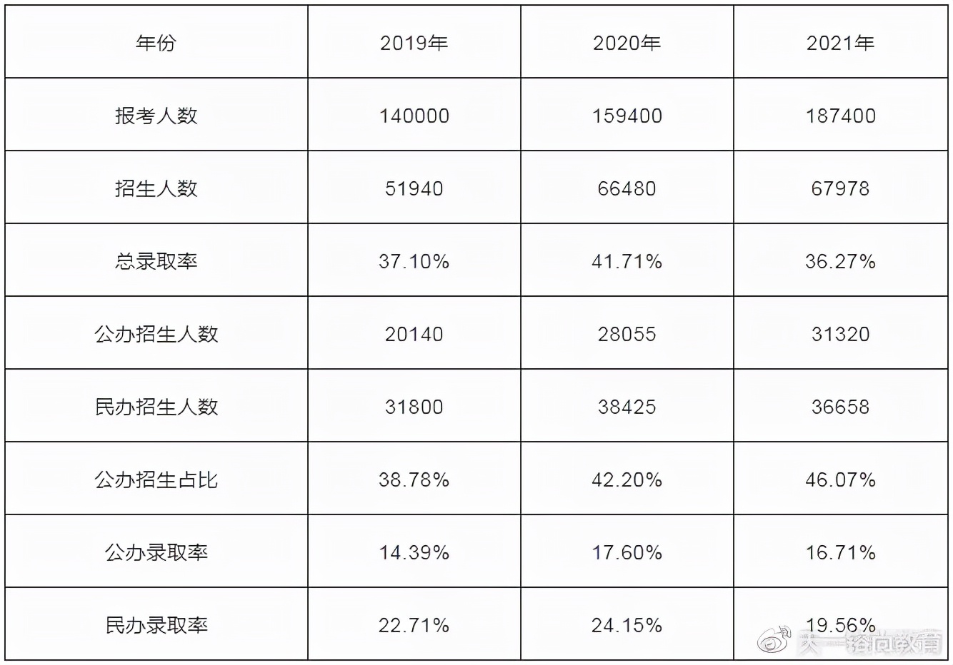 2022升本小白必看，带你全面了解河南专升本及各科目考情分析