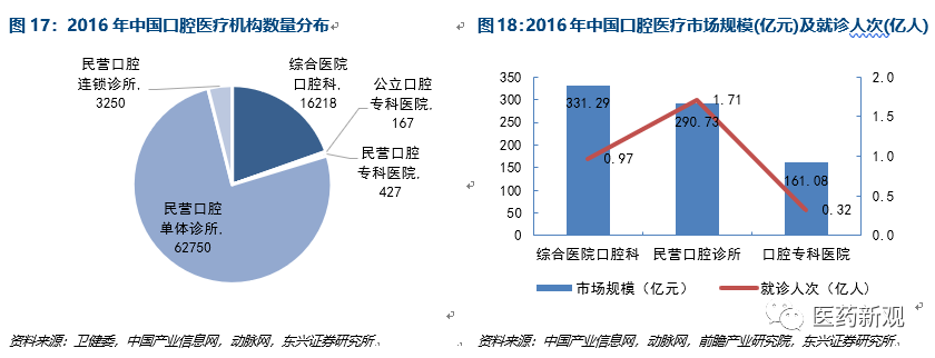 种植牙行业报告：核心技术国外垄断，每颗种植牙成本2000卖1万