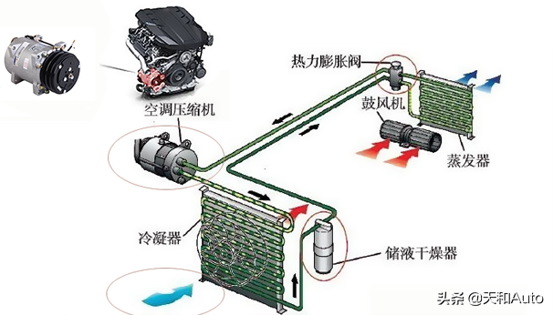 汽车空调系统使用与维护基础知识详解