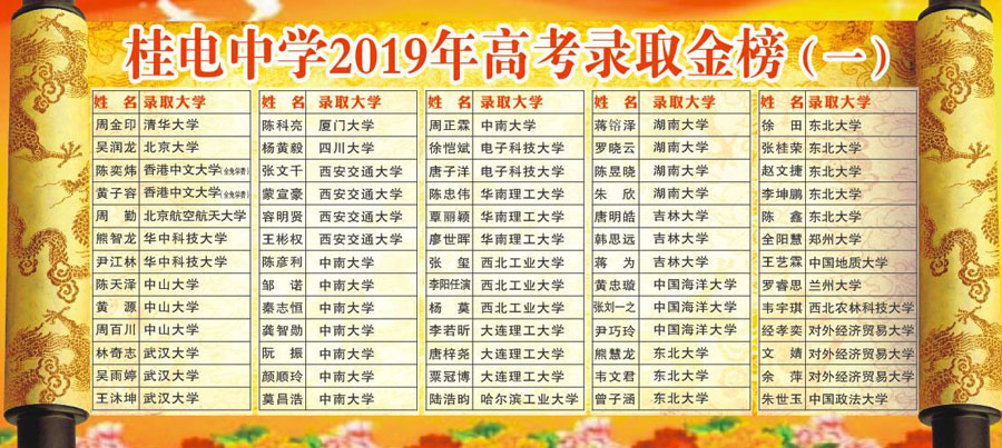 展卓资讯｜2019年桂林各高中高考录取情况（部分）