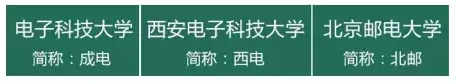 C9、E9、五校、七子、四小龙…高校的13个圈子，你在哪个圈子？