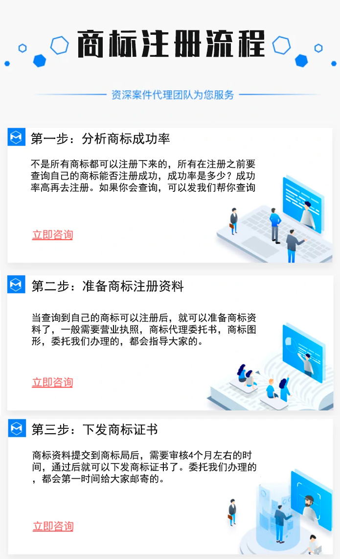 如何申请商标注册,如何申请商标注册流程