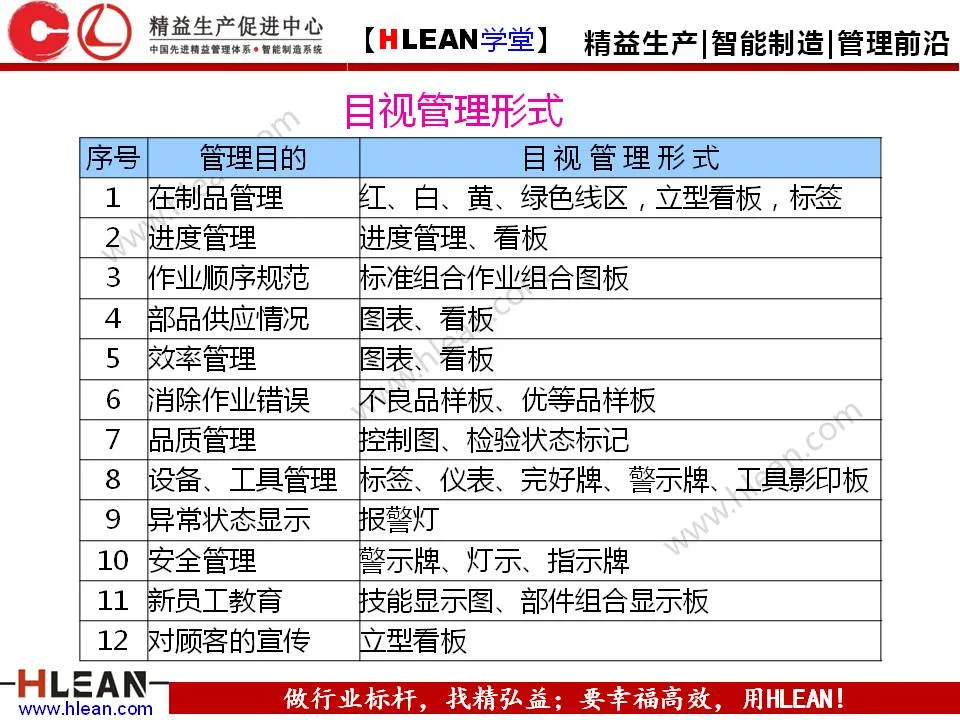 「精益学堂」5S管理培训教材（下篇）