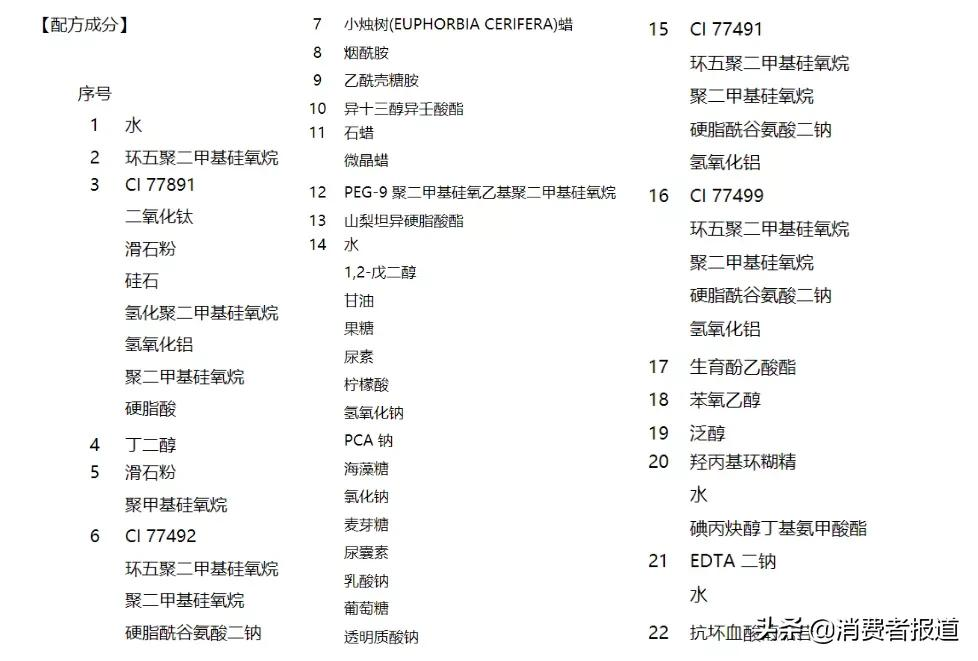 14款气垫粉底及粉膏测试:毛戈平、珂莱欧、蜜丝佛陀、Blank ME检出重金属