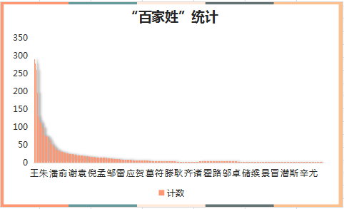 这届新生男女比例如何？7所浙江高校2021级新生大数据汇总
