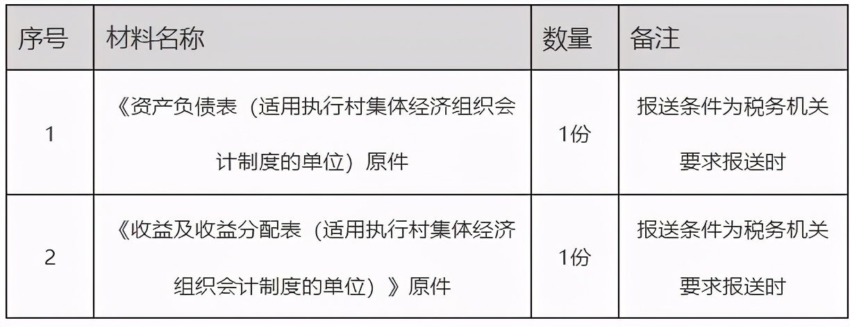 辦稅指南！解決你關(guān)于財務(wù)會計報告報送的各種問題