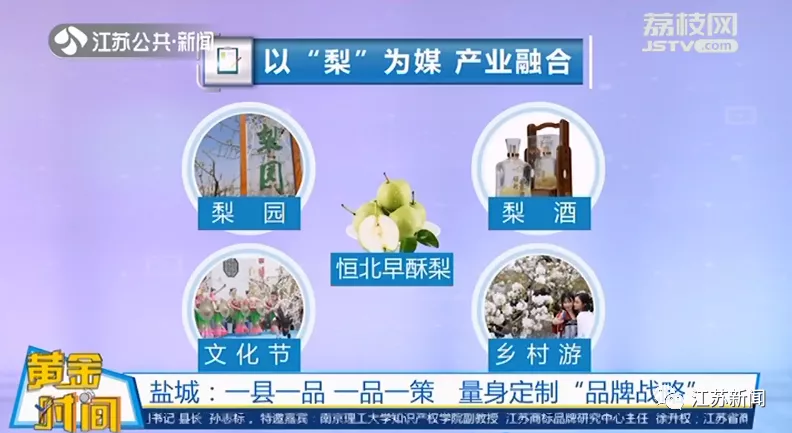 江苏特产“金字招牌”有哪些？认准这个标志！丨黄金时间