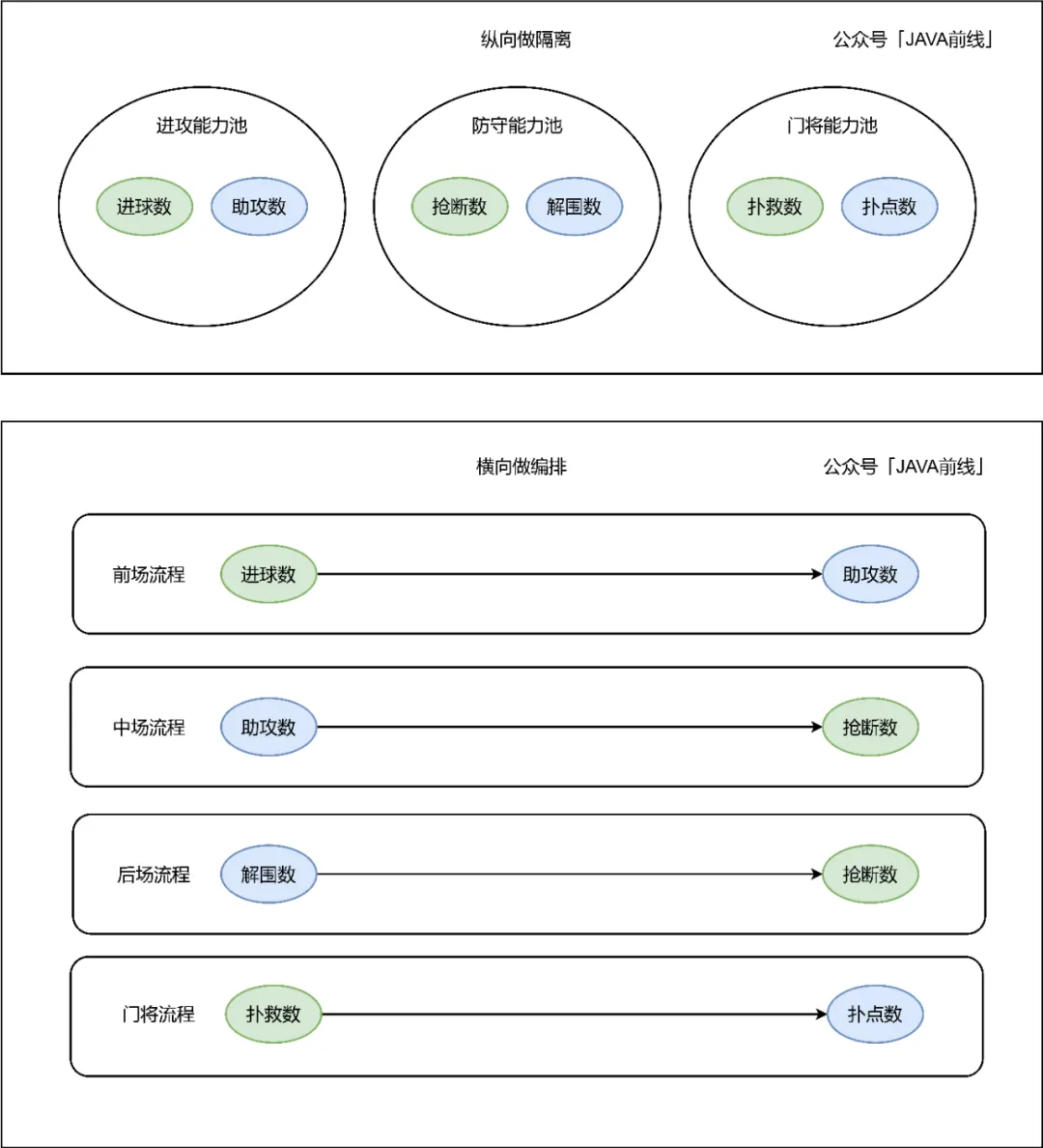 万字长文！多图！结合DDD讲清楚编写技术方案的七大维度