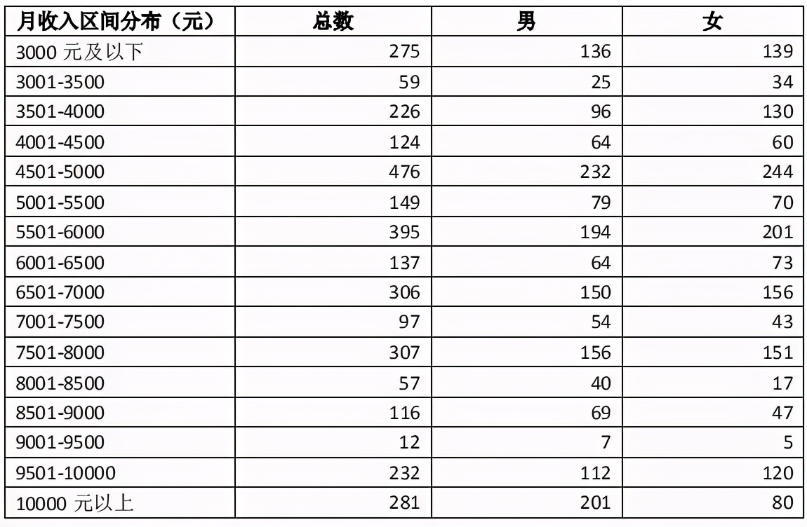 院校解析：深圳大学！了解院校，一文即可！赶快收藏