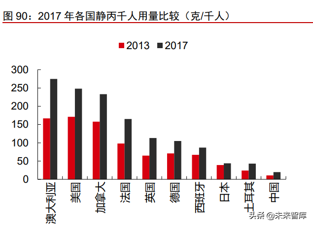 医疗产业127页深度研究及2022年投资策略报告