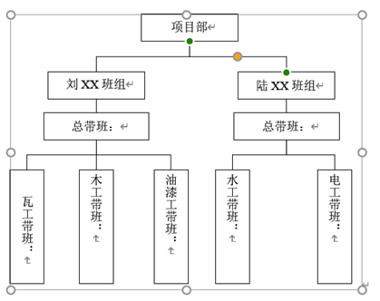 Word中插入组织结构图的三种方法