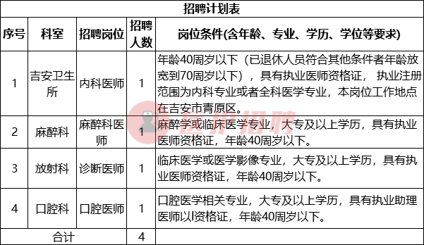 [江西] 赣南医学院第三附属医院，2020年招聘医师4人公告！