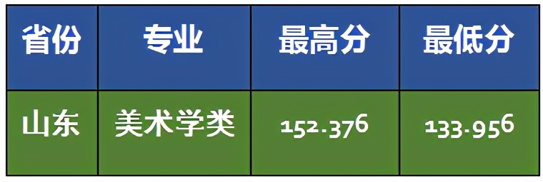 张莉升学分析：美术联考235分文化428分，考山西大学难吗？