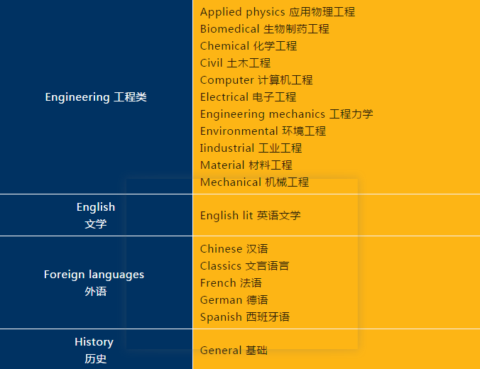 选校指南：美国TOP50名校五十三，里海大学：小而精致，本科强势