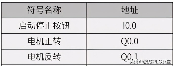 技成培训网（电机如何定时正转）