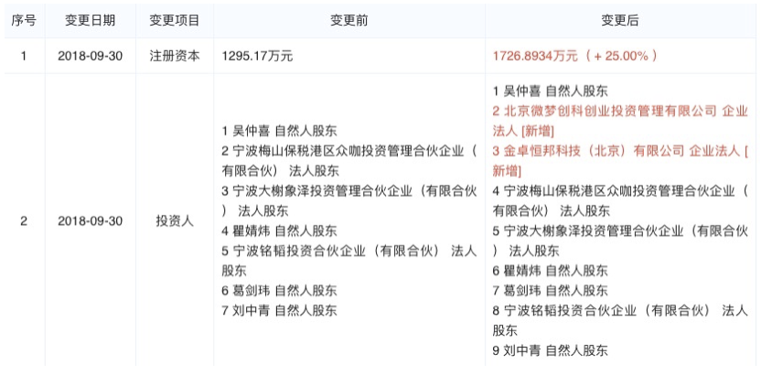 小象优品疑变相收取“砍头息”、涉校园贷、利率远超监管红线，为何还被新浪微博猛推？