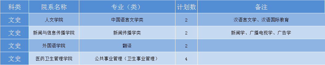 华中科技大学2019年各省招生计划公布，全国招生7180人，新增基础医学专业
