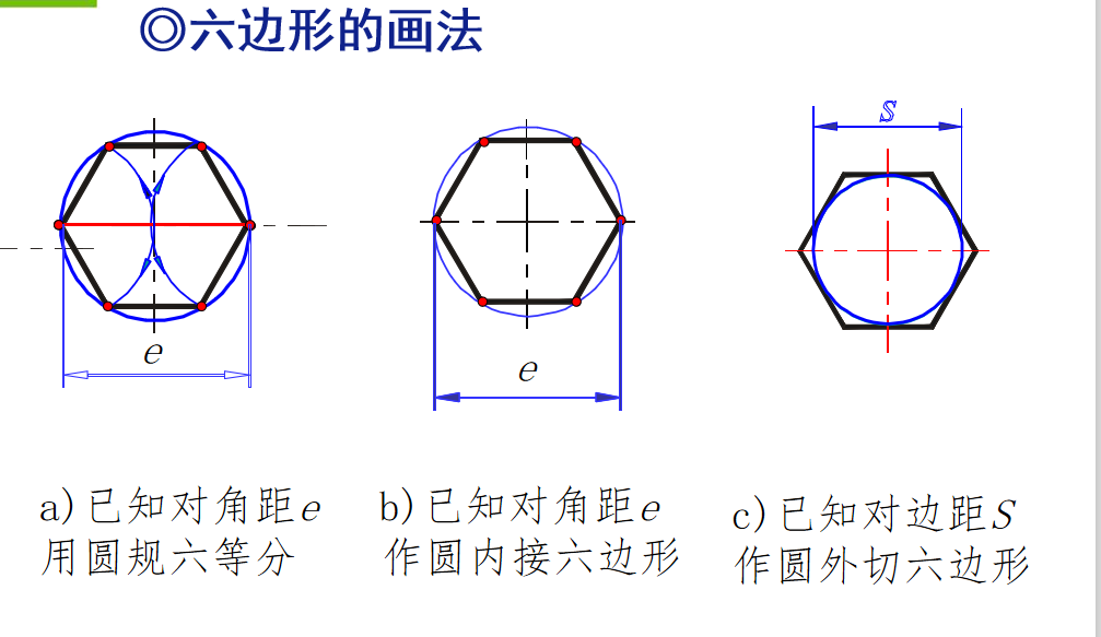 机械制图基础知识，机械工程师基本功，必熟的知识