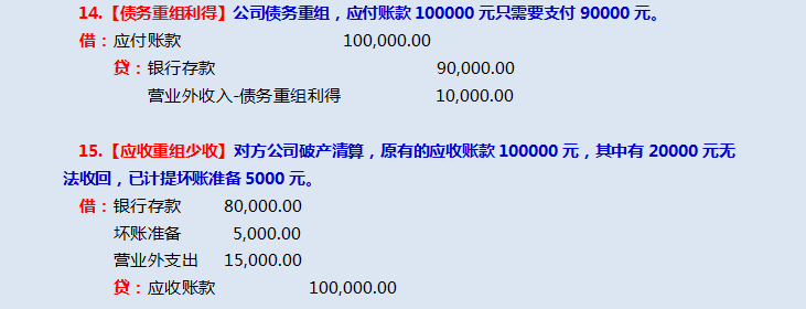 财务人员必备：30个常用会计科目分录案例解析，好记又好用