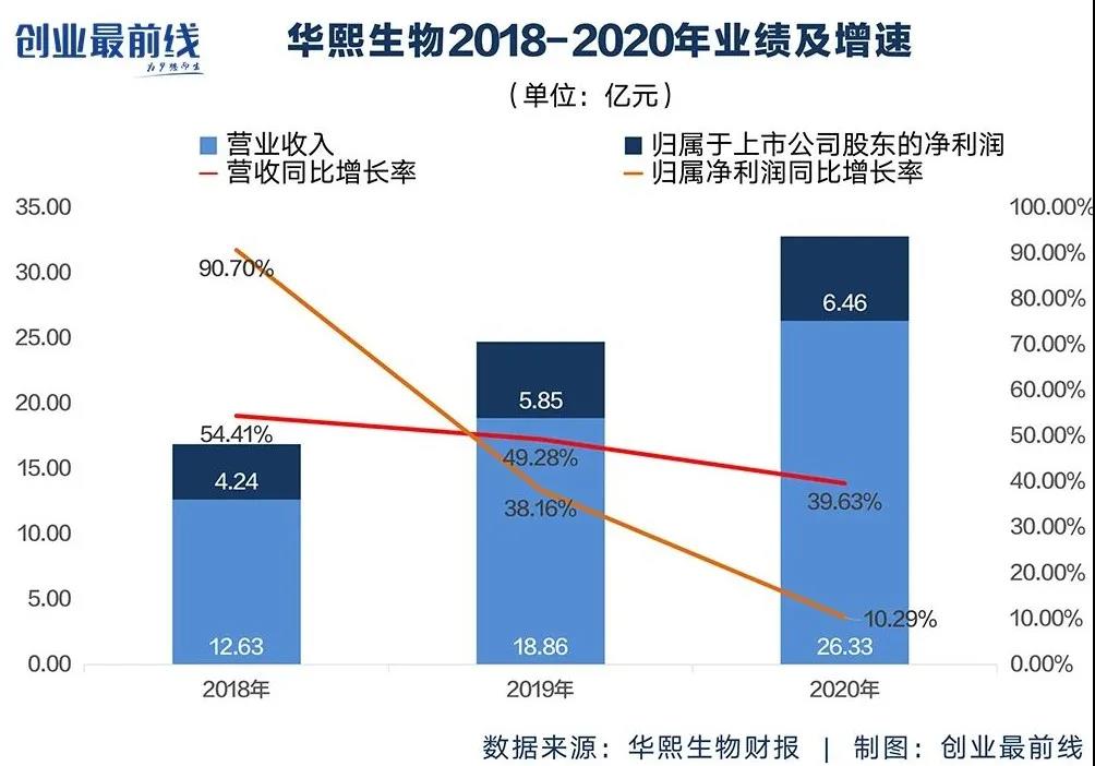 一瓶玻尿酸水不到8元，华熙生物能攻下百亿市场吗？