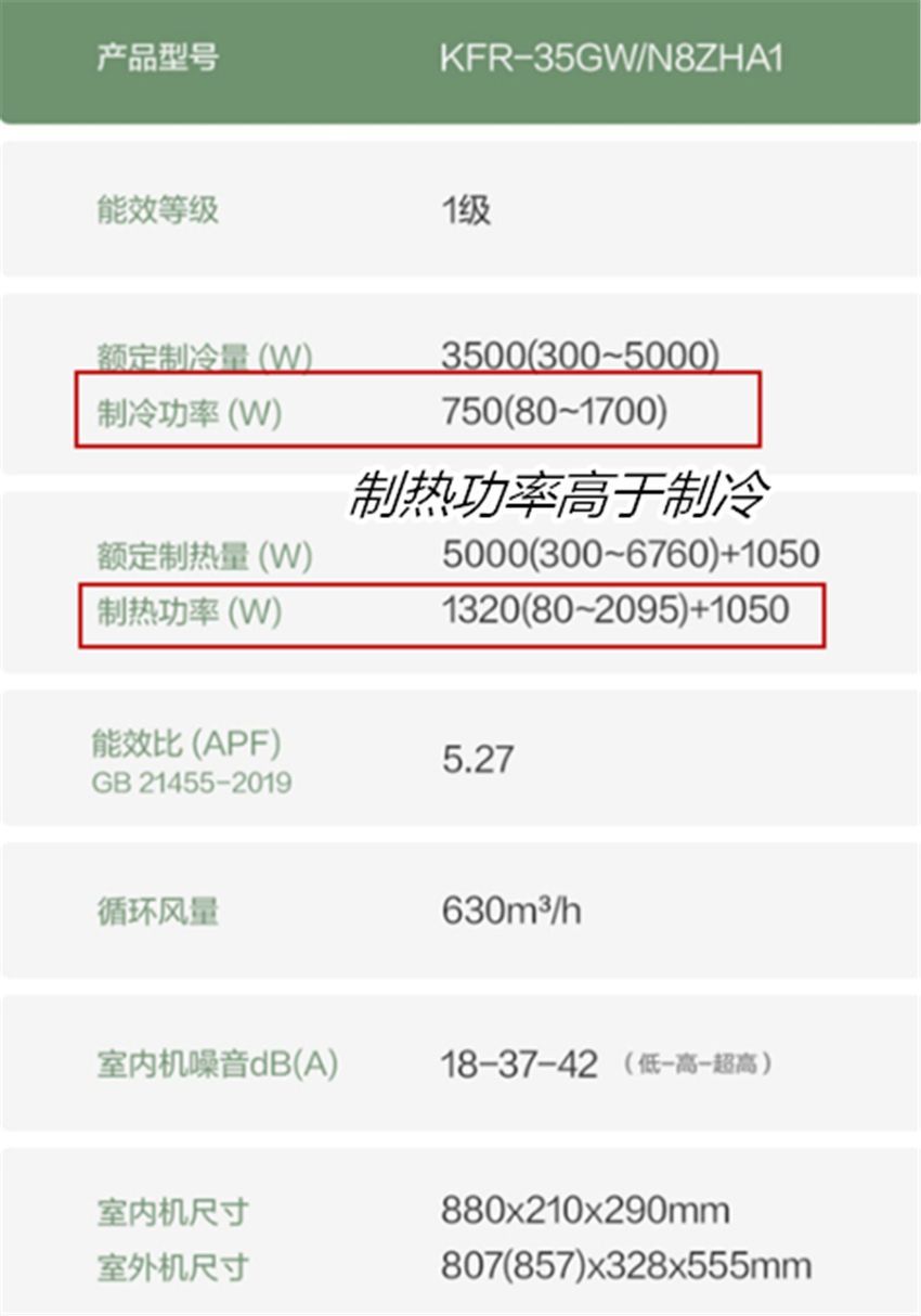 为何空调制热比制冷更费电？冬季怎么用空调才省电？