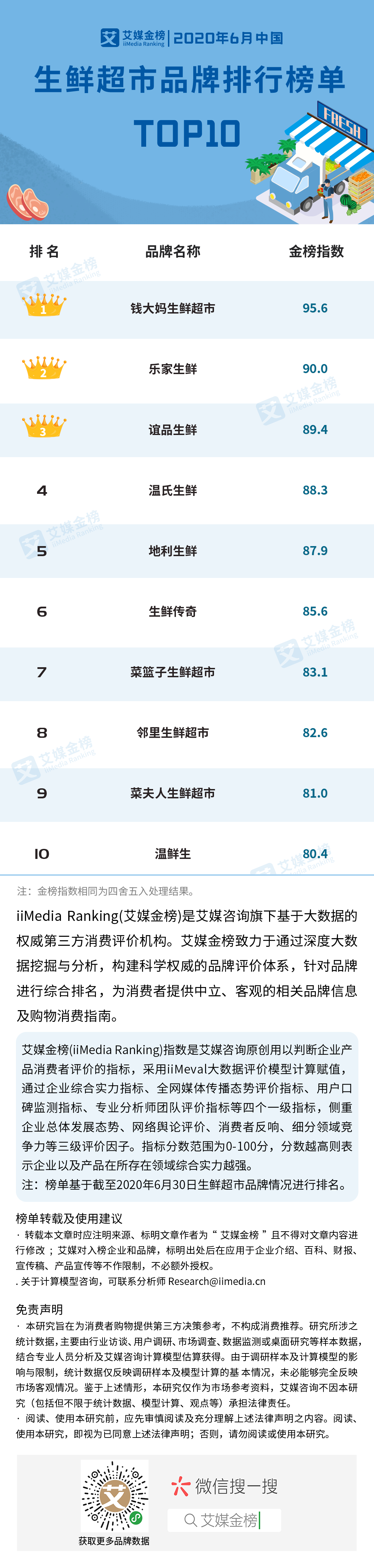 2020年6月中国生鲜超市加盟品牌排行榜单TOP10