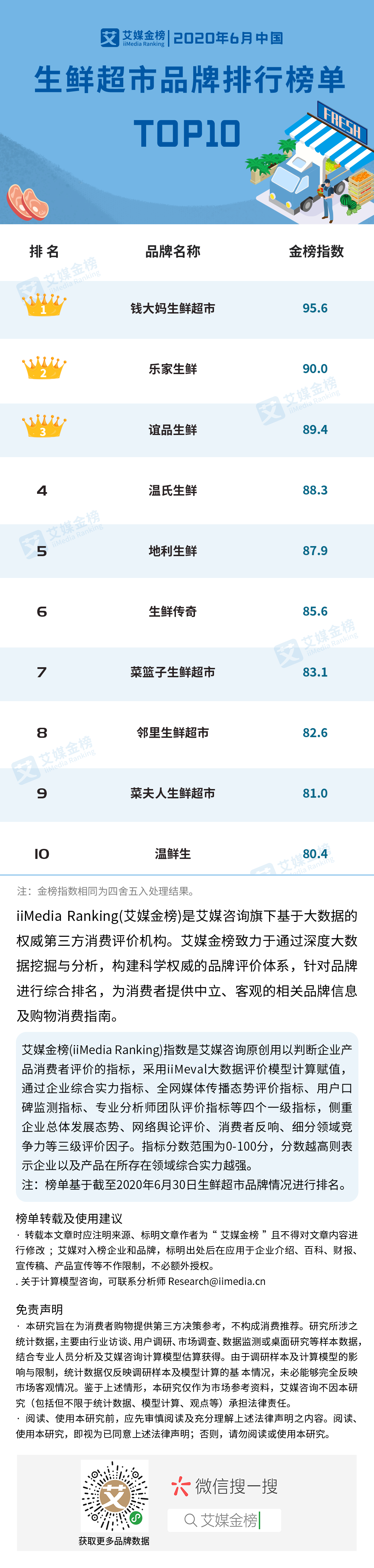 2020年6月中國生鮮超市加盟品牌排行榜單TOP10