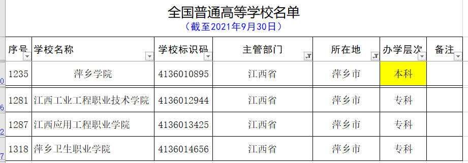 用心总结的最新的江西省的大学名单和分类（建议收藏）