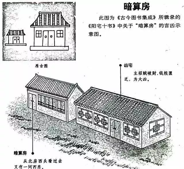 建议再认真看看的48个风水漫画，你想了解的住宅风水知识都齐全了