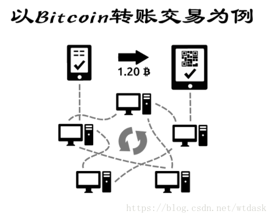 什么是区块链「Block chain」？