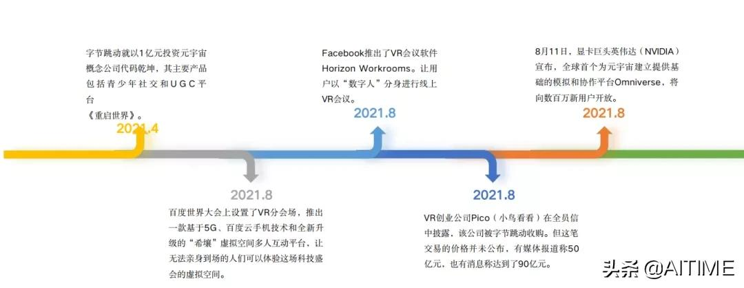 颠覆性创新：未来人人都可以构建一个元宇宙